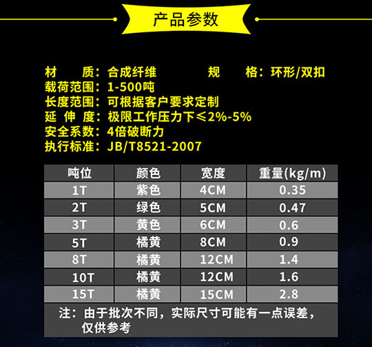 吊裝帶技術(shù)參數.jpg