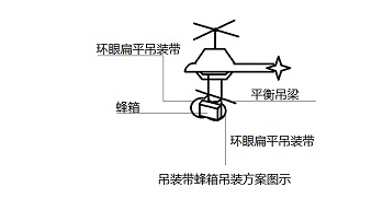 吊裝帶蜂箱吊裝方案圖示.jpg