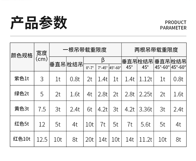 彩色扁平吊裝帶技術(shù)參數.png