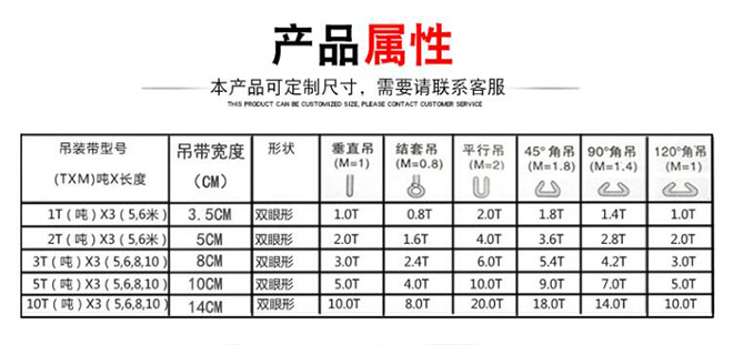 白色吊裝帶技術(shù)參數.jpg