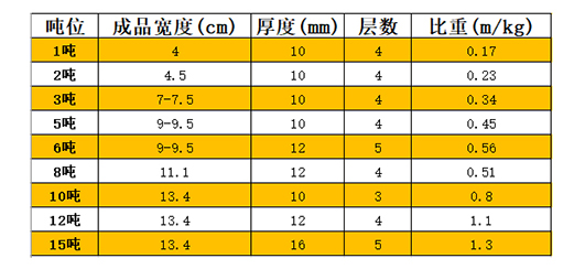 白色吊裝帶技術(shù)參數.jpg