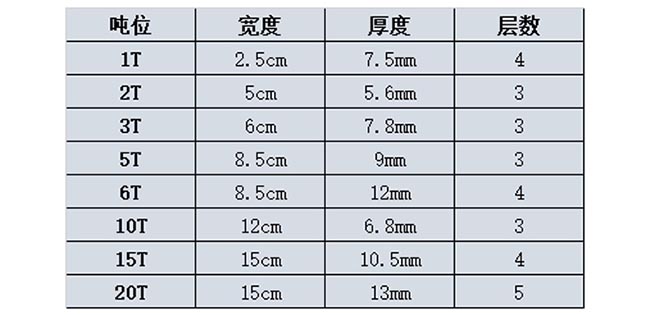 環(huán)形扁平吊裝帶技術(shù)參數 環(huán)形扁平吊裝帶技術(shù)參數