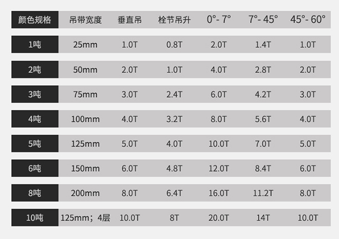 彩色扁平吊裝帶技術(shù)參數 彩色扁平吊裝帶技術(shù)參數